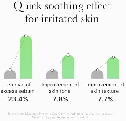 medicube Exosome CICA Tea Tree Calming Toner Pads for Sensitive Skin